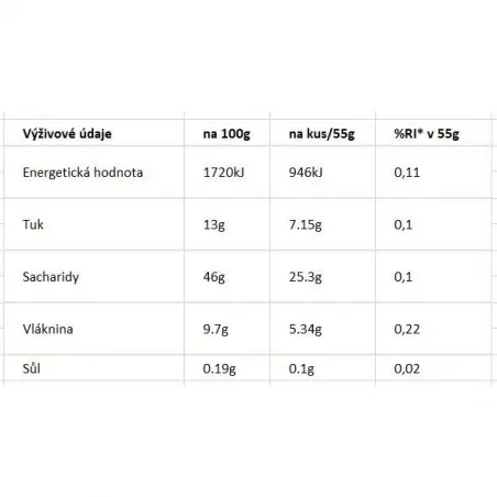 Tyčinka Energy Banana Chocolate Chimpanzee - 55 g