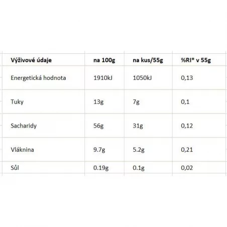 Tyčinka Energy Crunchy Peanut bar Chimpanzee - 55 g